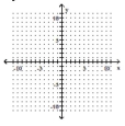 <strong>Find the x- and y-intercepts for the equation. Then graph the equation. 6y - 2x = -10 </strong> A) B)