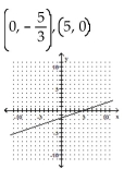 <strong>Find the x- and y-intercepts for the equation. Then graph the equation. 6y - 2x = -10 </strong> A) B)