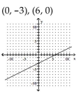 <strong>Find the x- and y-intercepts for the equation. Then graph the equation. 2x - 4y = 12 </strong> A) B)