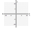 <strong>Find the x- and y-intercepts for the equation. Then graph the equation. 5x - 30y = 0 </strong> A) B)