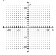 <strong>Graph. y = 2 </strong> A) B) C) D)