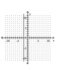 <strong>Graph. y = 2 </strong> A) B) C) D)