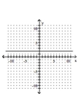 <strong>Graph. y = 2 </strong> A) B) C) D)