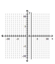 <strong>Graph. y = 2 </strong> A) B) C) D)