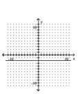 <strong>Graph. y = 2 </strong> A) B) C) D)