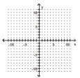 <strong>Graph. x = -2 </strong> A) B) C) D)