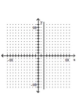 <strong>Graph. x = -2 </strong> A) B) C) D)