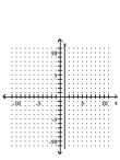 <strong>Graph. x = -2 </strong> A) B) C) D)