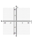 <strong>Graph. x = -2 </strong> A) B) C) D)