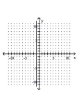 <strong>Graph. x = -2 </strong> A) B) C) D)