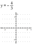 Graph. - 