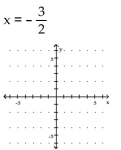 Graph. - 
