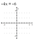 Graph. - 