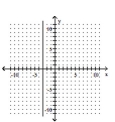 Write an equation for the graph. - 