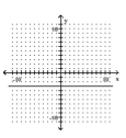 Write an equation for the graph. - 