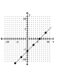 Find the slope of the line. - 