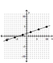 Find the slope of the line. - 