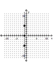 Find the slope of the line. - 