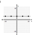 Find the slope of the line. - 