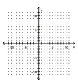Graph the line containing the given pair of points and find the slope. -(-9, 0) (-12, -1)