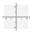 Graph the line containing the given pair of points and find the slope. -(1, 5) (0, 0)