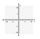 Graph the line containing the given pair of points and find the slope. -(3, 4) (-4, 4)
