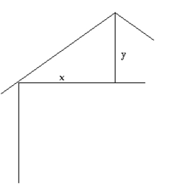 Solve the problem. - Let x = 24 and y = 6. Find the pitch of the roof.
