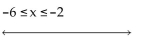 Graph the inequality. - 
