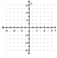 <strong>Graph. f(x) = </strong> A) B) C) D)