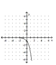 <strong>Graph. f(x) = </strong> A) B) C) D)