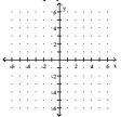 <strong>Graph. f(x) = </strong> A) B) C) D)