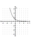 <strong>Graph. f(x) = </strong> A) B) C) D)