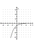 <strong>Graph. f(x) = </strong> A) B) C) D)