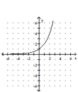 <strong>Graph. f(x) = </strong> A) B) C) D)