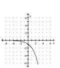<strong>Graph. f(x) = </strong> A) B) C) D)