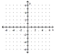 Graph. -f(x) =    