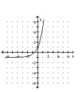 <strong>Graph. f(x) = </strong> A) B) C) D)