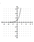 <strong>Graph. f(x) = </strong> A) B) C) D)