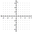 <strong>Graph. f(x) = </strong> A) B) C) D)