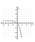 <strong>Graph. f(x) = </strong> A) B) C) D)