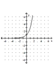 <strong>Graph. f(x) = </strong> A) B) C) D)