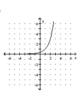 <strong>Graph. f(x) = </strong> A) B) C) D)