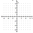 <strong>Graph. f(x) = + 2 </strong> A) B) C) D)