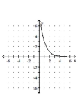 <strong>Graph. f(x) = + 2 </strong> A) B) C) D)