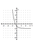 <strong>Graph. f(x) = + 2 </strong> A) B) C) D)