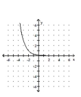 <strong>Graph. f(x) = + 2 </strong> A) B) C) D)