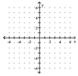 <strong>Graph. f(x) = - 3 </strong> A) B) C) D)
