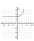 <strong>Graph. f(x) = - 3 </strong> A) B) C) D)