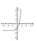 <strong>Graph. f(x) = - 3 </strong> A) B) C) D)
