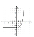 <strong>Graph. f(x) = - 3 </strong> A) B) C) D)